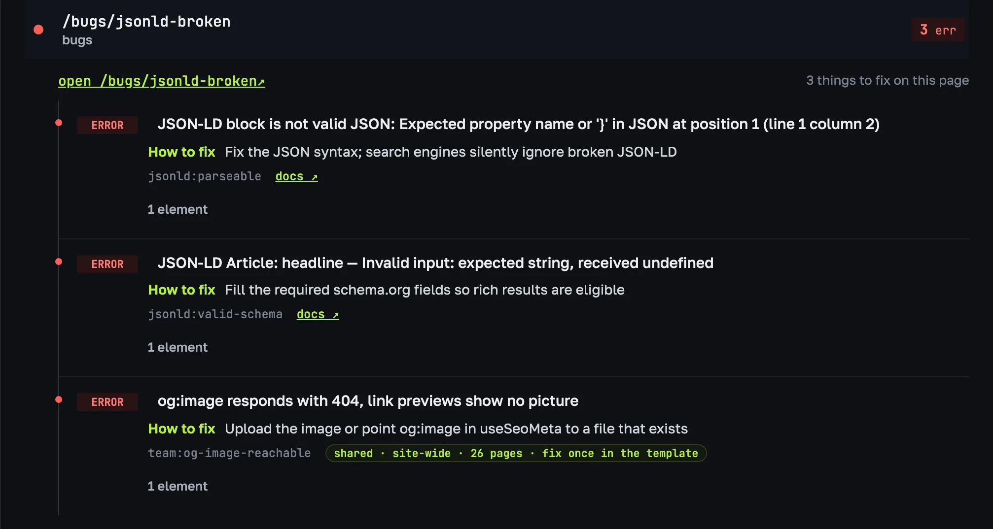 Page card in the "By page" view: three errors on /bugs/jsonld-broken with how to fix them, rule ids, docs links for built-in rules and a site-wide "fix once in the template" mark